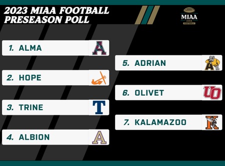 Alma Predicted to Defend MIAA Crown in 2023 Football Coaches Poll