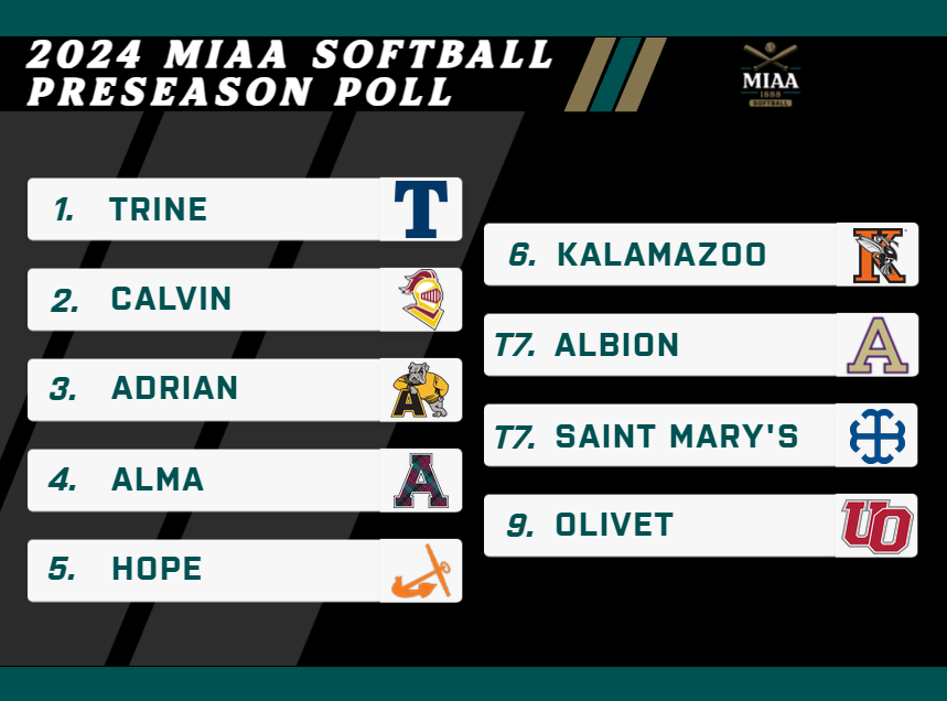 Trine Expected to Defend Regular-Season Title Based On 2024 MIAA Softball Preseason Poll